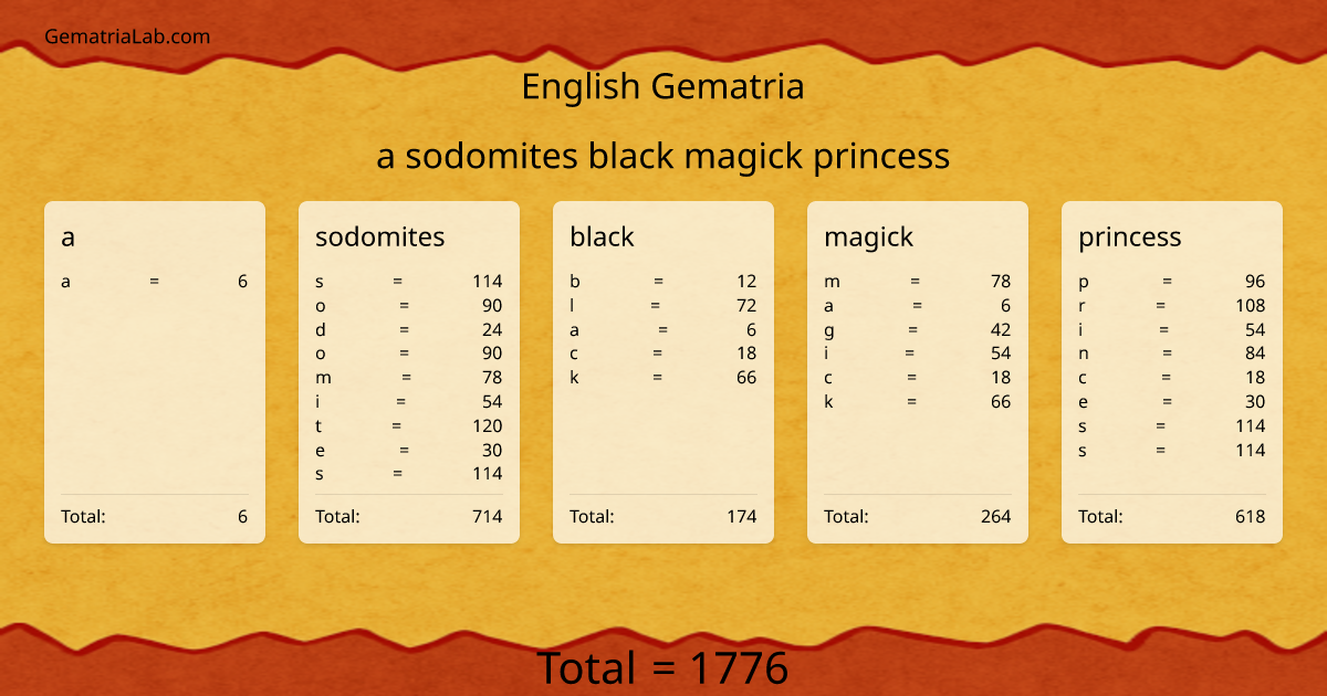 a sodomites black magick princess in english Gematria